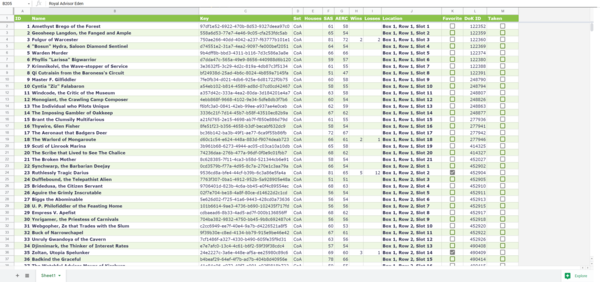 Our Finished Spreadsheet